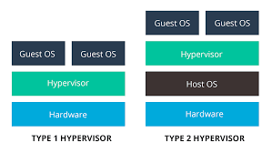 What is a Virtual Machine: A comprehesive Guilde