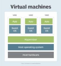 What is a Virtual Machine: A Comprehensive View