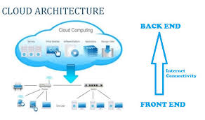 How to Become a Cloud Architect: A Step-by-Step Guide