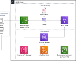 techcloudinsight.com